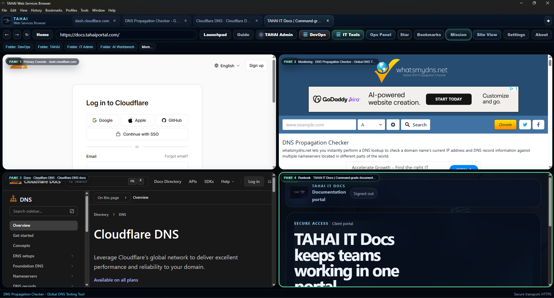 TAHAI Browser Quad View showing Cloudflare login, DNS propagation checker, Cloudflare DNS docs, and TAHAI IT Docs in four panes